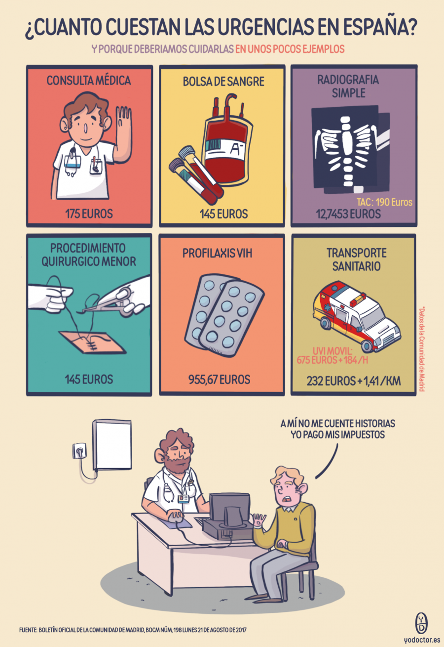 Cuanto cuestan las urgencias