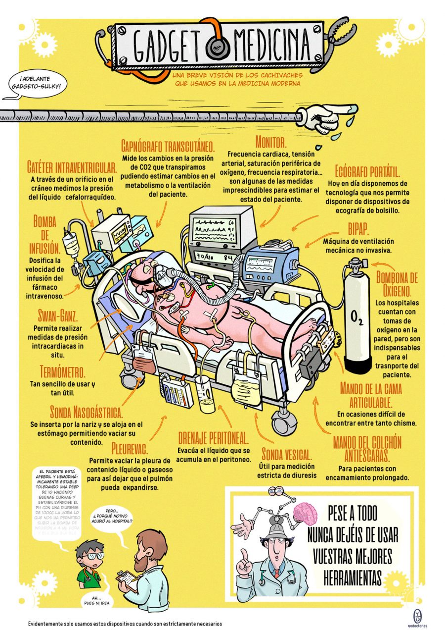 Gadget medicina