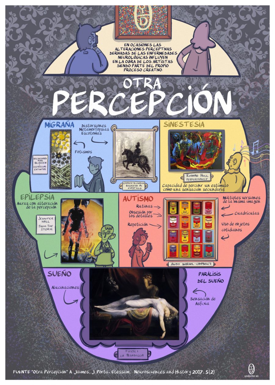 Limites de la percepción