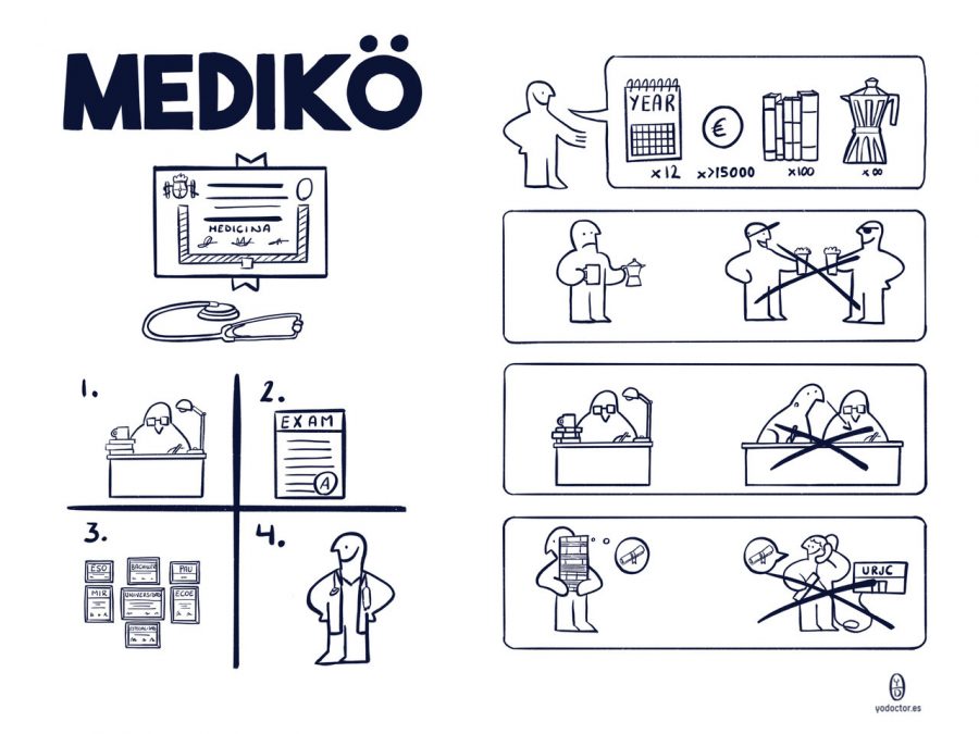 Mediko