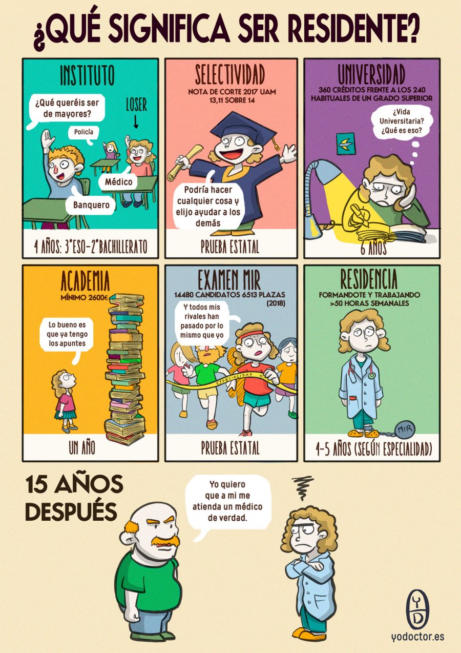 Que significa ser residente