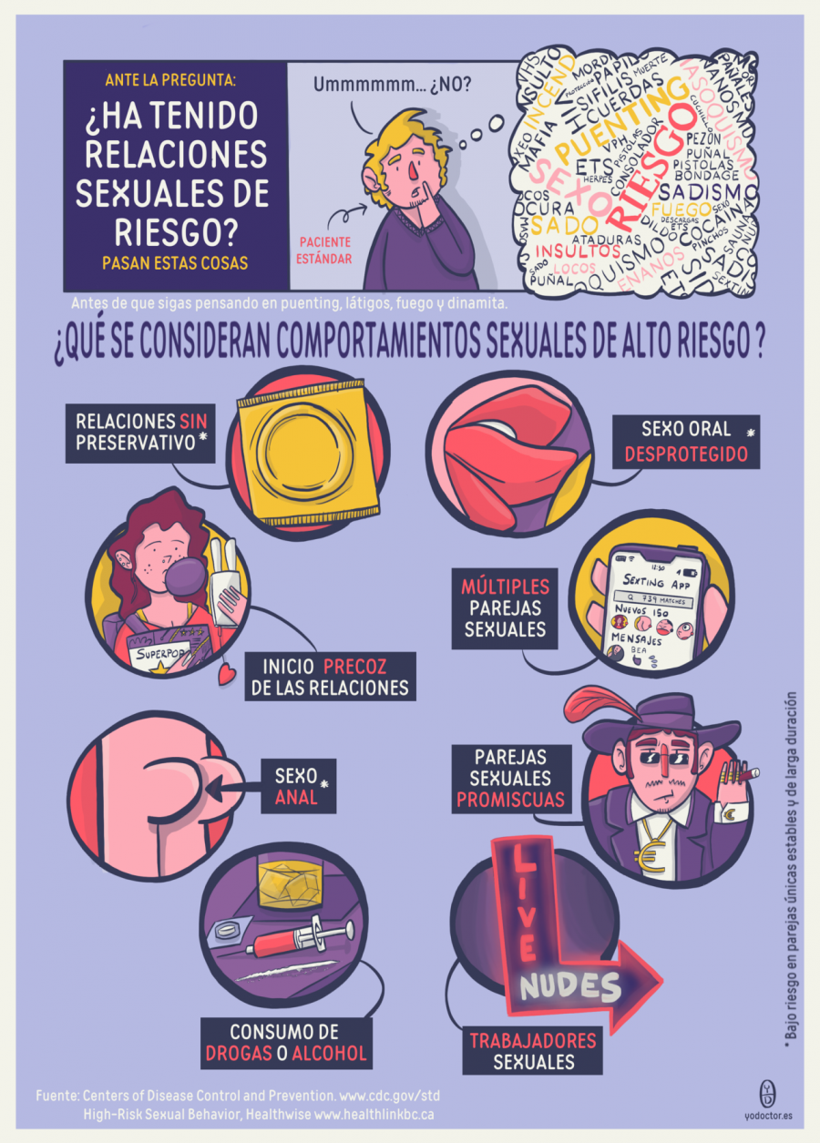 Sexualesderiesgo