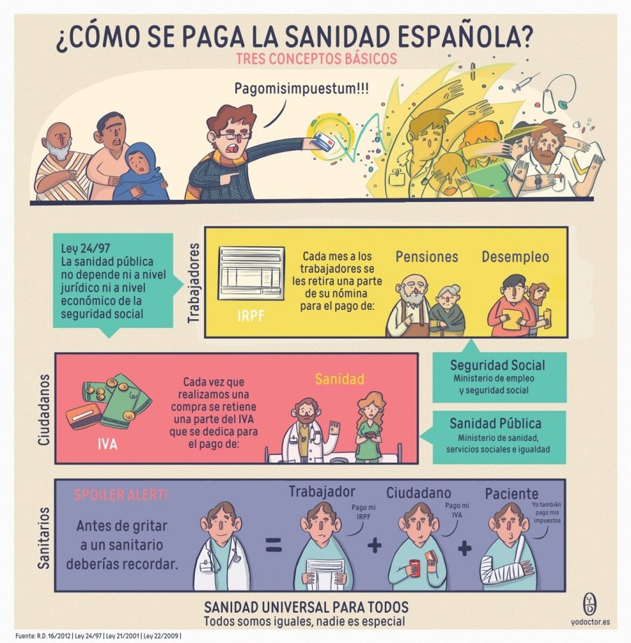 comosepagalasanidadespañola