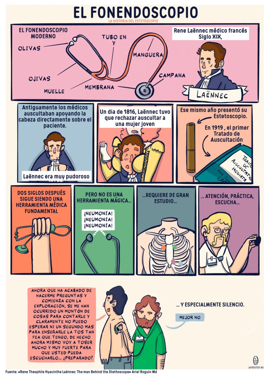 fonendoscopio